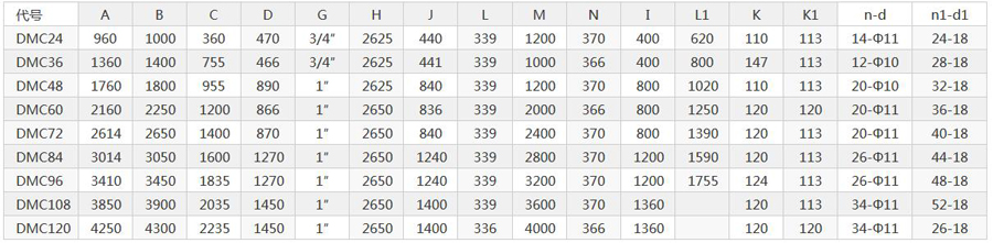 江蘇常州電力設(shè)備配套電廠庫(kù)頂DMC-160布袋除塵器發(fā)貨 江蘇常州電力設(shè)備配套電廠庫(kù)頂DMC-160布袋除塵器發(fā)貨